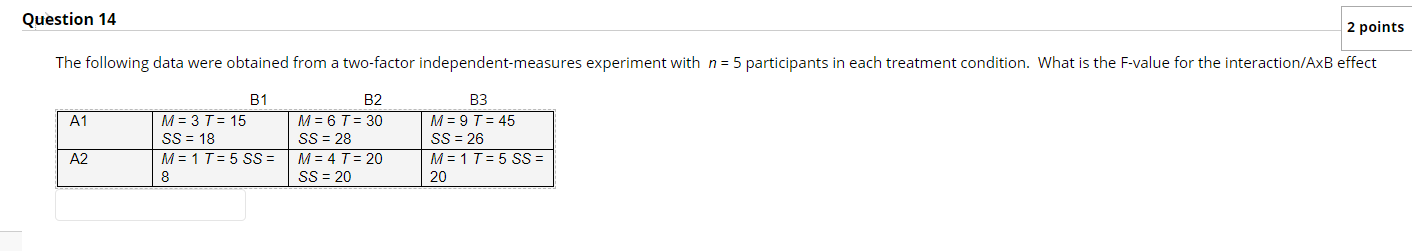 Solved Question 14 2 points The following data were obtained | Chegg.com