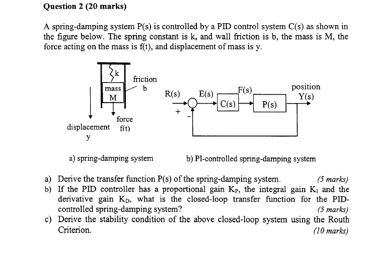 Solved Question 2 (20 marks) A spring-damping system P(s) is | Chegg.com