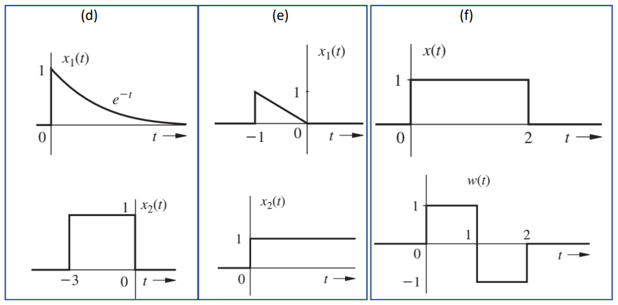 Use the graphical method to sketch the following | Chegg.com