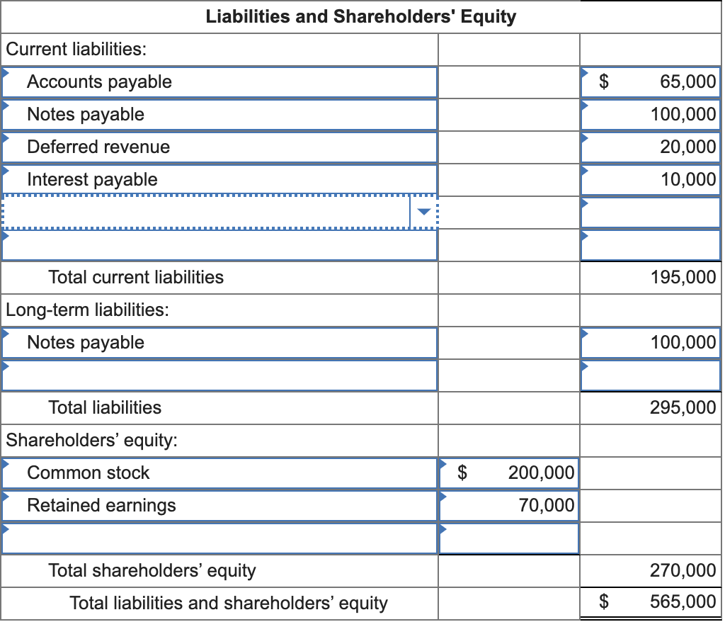 Solved The following are the ending balances of accounts at | Chegg.com