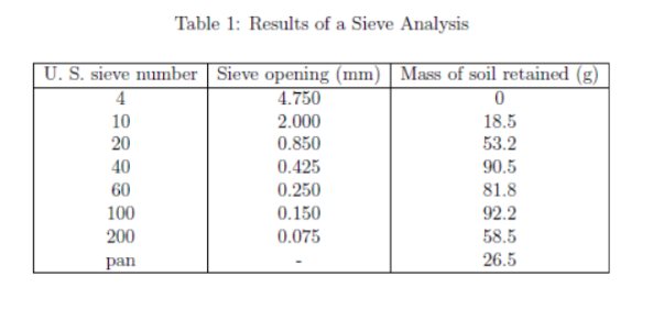 Solved Task 1. Grain size analysis Table 1 Results of sieve