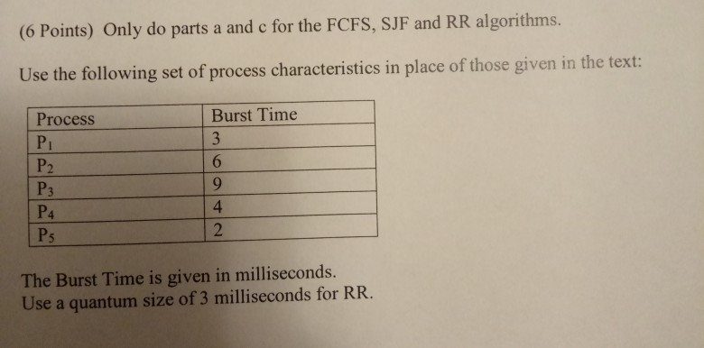 Solved a. The questions are: Draw four Gantt charts that | Chegg.com