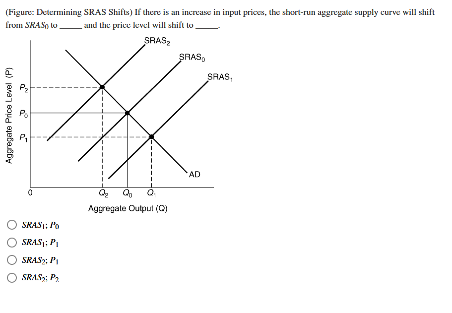 Solved (Figure: Determining SRAS Shifts) If there is an | Chegg.com