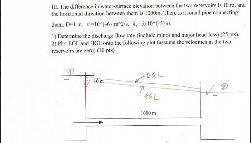 Solved III. The difference in water-surface elevation | Chegg.com