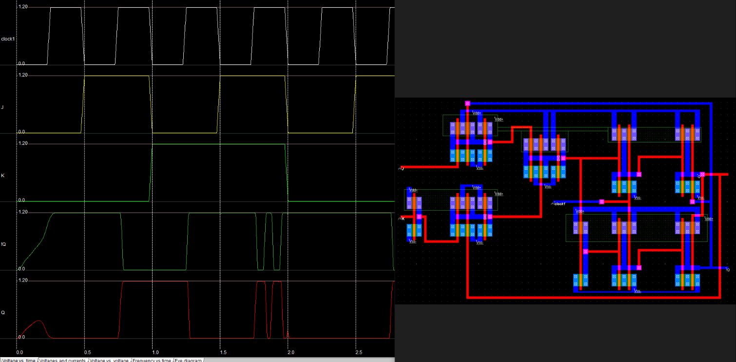 Solved What is wrong with my JK flip flop design in | Chegg.com