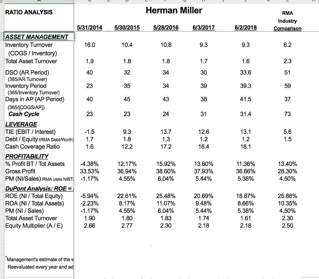 Herman Miller Income Statement (000,000's omitted) | Chegg.com