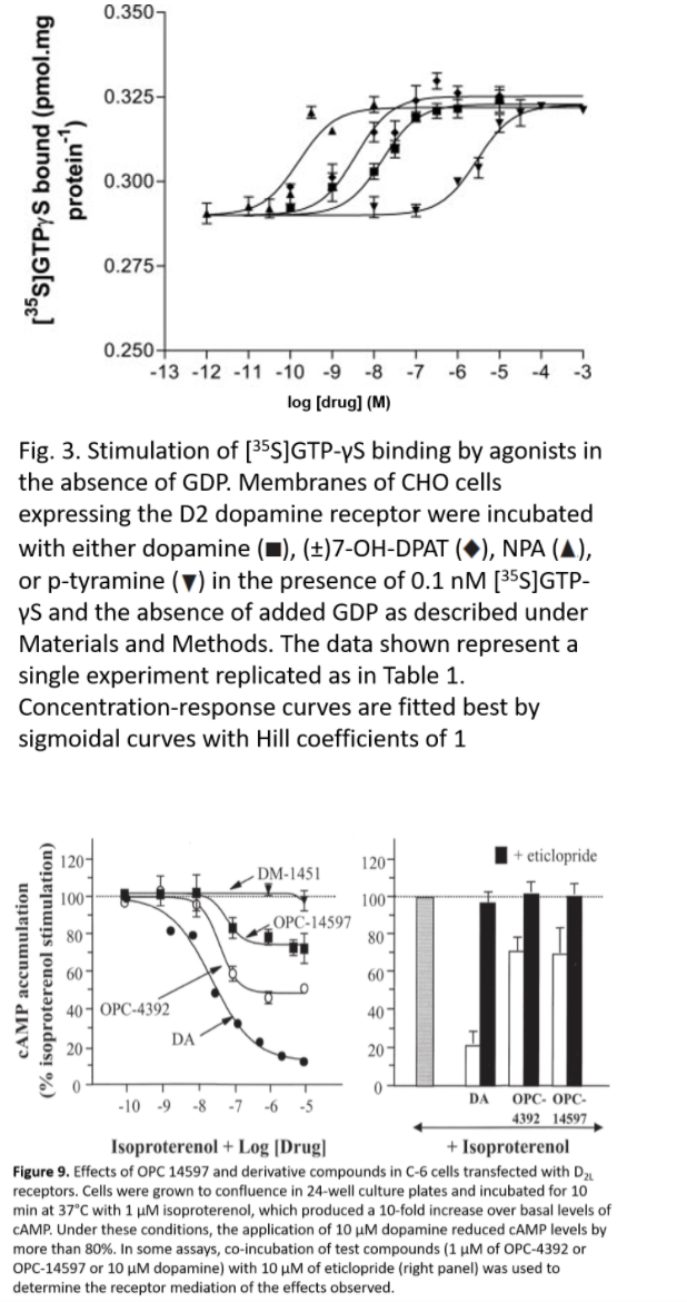 Solved Which Agonist Has The Greatest Potency Which Chegg Com   Phpvw1rEL