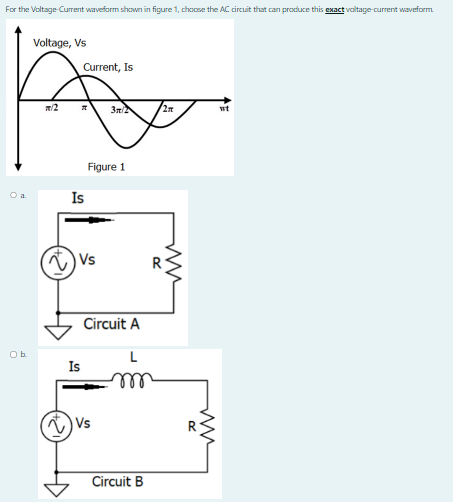 Solved For The Voltage-Current Waveform Shown In Figure 1, | Chegg.com