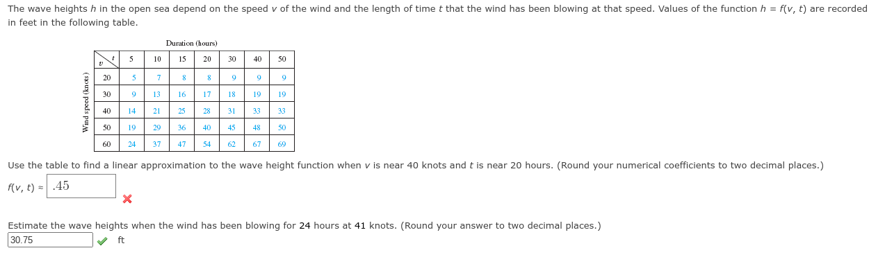 Solved The wave heights h in the open sea depend on the | Chegg.com