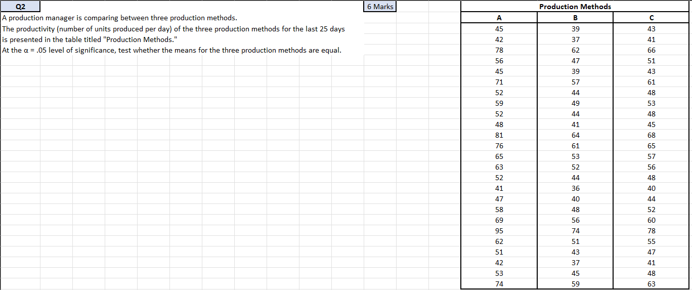 Solved A production manager is comparing between three | Chegg.com