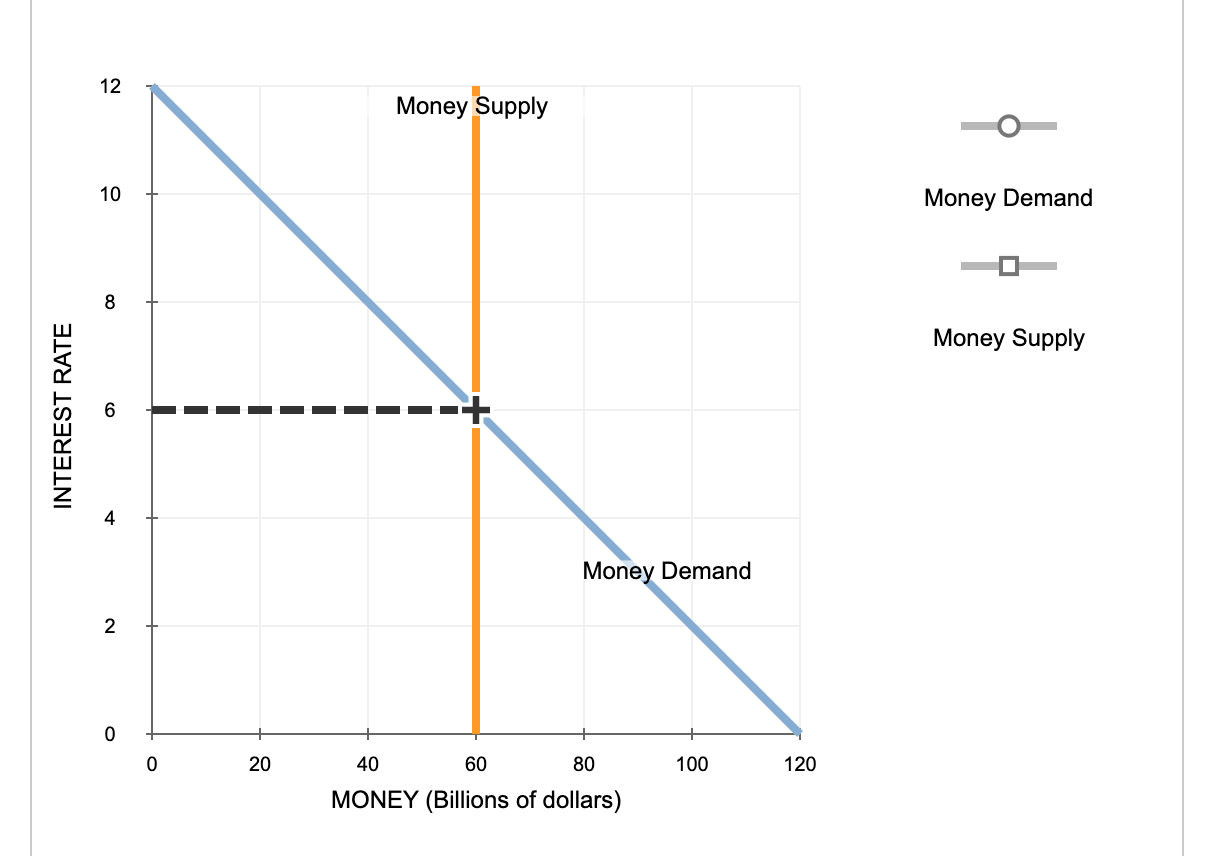 Solved 7. Fiscal Policy, The Money Market, And Aggregate 