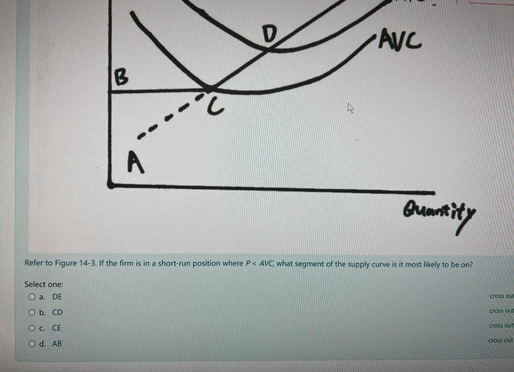 Solved Figure 14−3Refer to Figure 14-3. If the firm is in a | Chegg.com