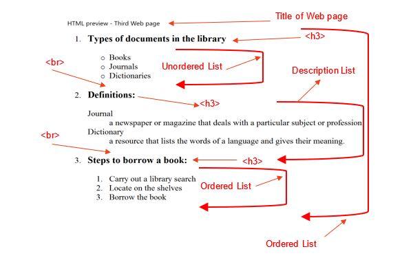 Solved 2. Definitions: Journal a newspaper or magazine that | Chegg.com