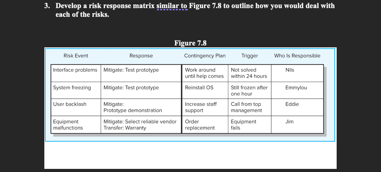 Solved Case 71 (Static) Alaska FlyFishing Expedition You
