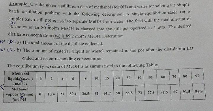 Solved Example: Use the given equilibrium data of methanol | Chegg.com