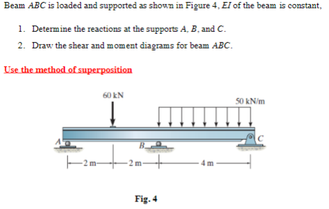 Solved Beam ABC is loaded and supported as shown in Figure | Chegg.com