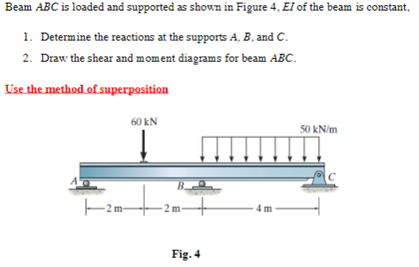 Solved Beam ABC Is Loaded And Supported As Shown In Figure | Chegg.com