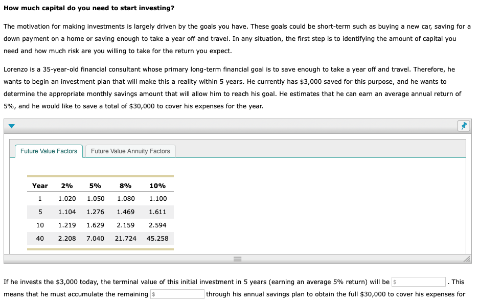 solved-how-much-capital-do-you-need-to-start-investing-the-chegg