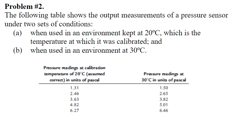 Determine the zero error when it is used in the 30∘C | Chegg.com