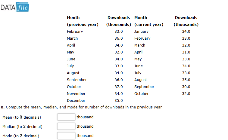 Solved DATA filea. ﻿Compute the mean, median, and mode for | Chegg.com