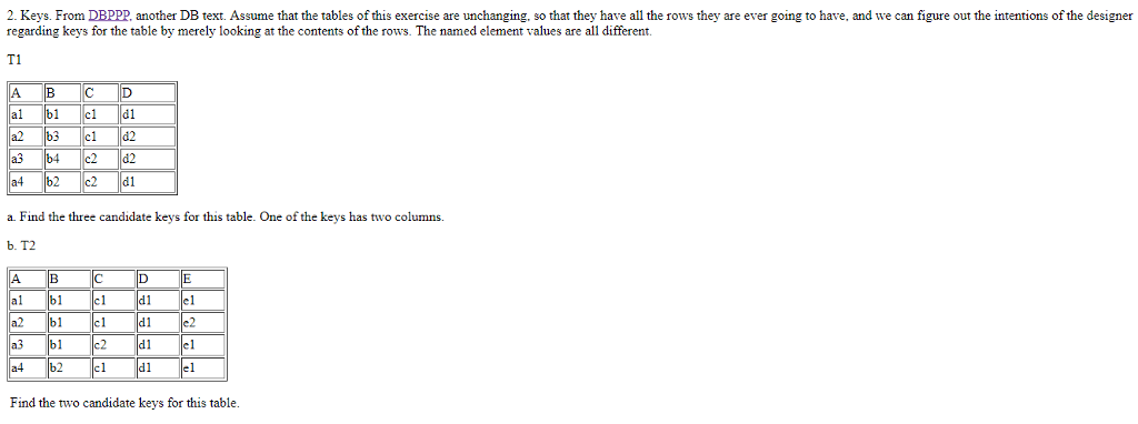 Solved 2. Keys. From DBPPP, another DB text. Assume that the | Chegg.com