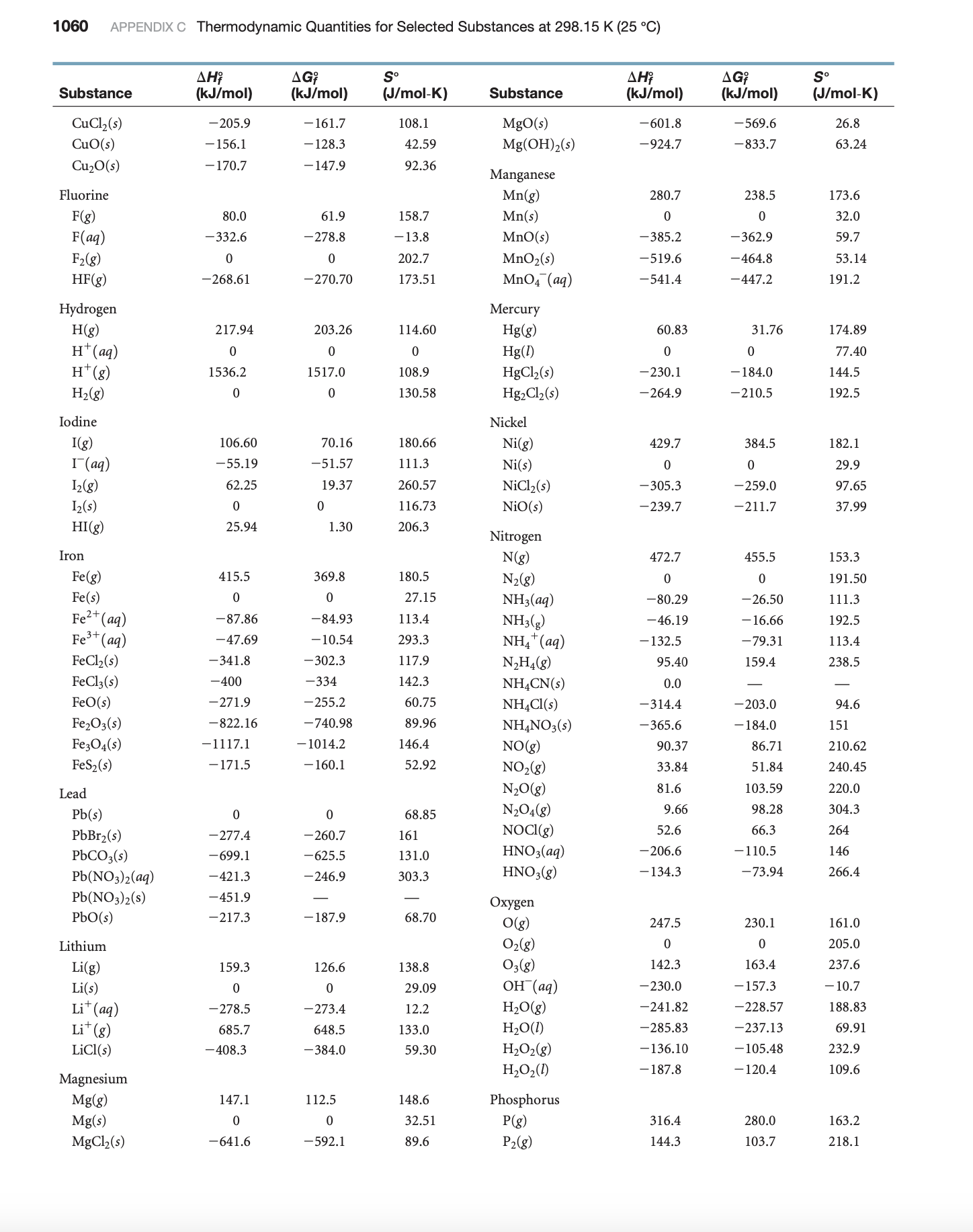 Solved 060 APPENDIX C Thermodvnamic Quantities for Selected | Chegg.com