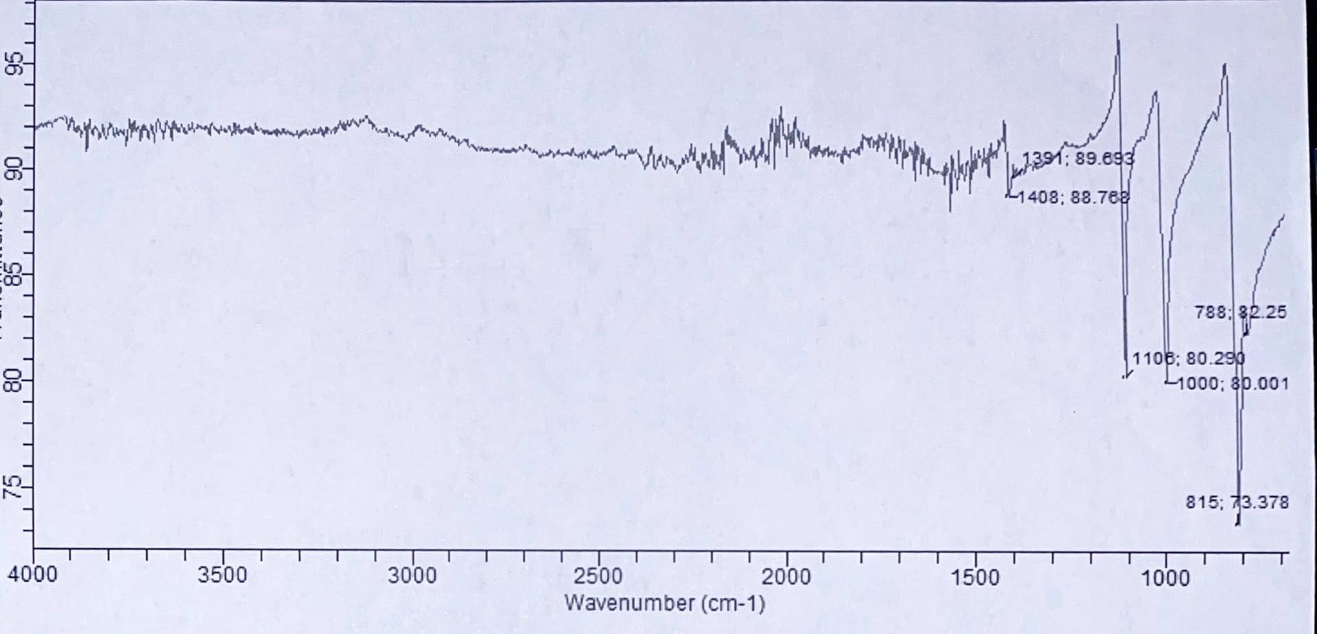 Solved Compare the IR spectrum of a product with ferrocene | Chegg.com