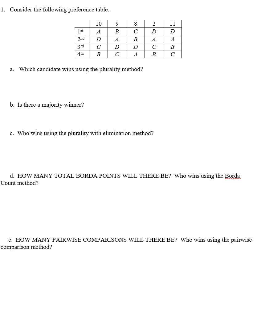 Solved Consider The Following Preference Table? What Is The | Chegg.com