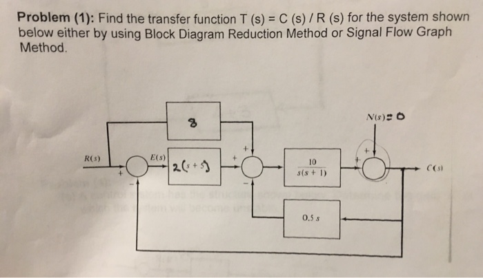 Solved Problem (1): Find the transfer function T (s) C (s)/R | Chegg.com