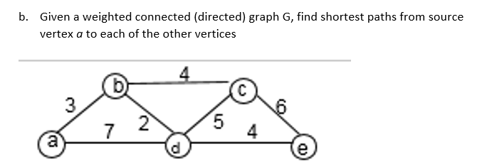 Solved b. Given a weighted connected (directed) graph G, | Chegg.com