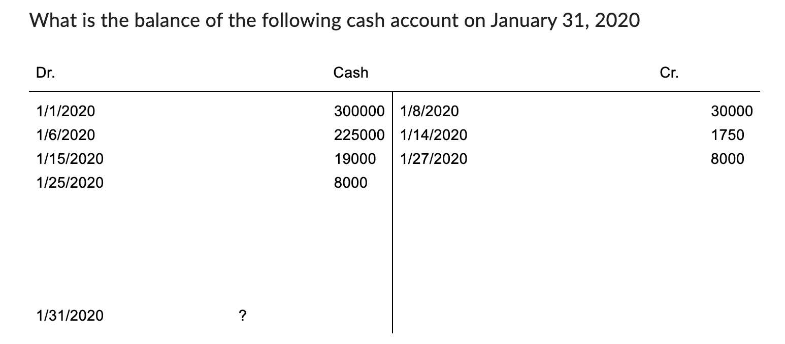 Solved What is the balance of the following cash account on | Chegg.com