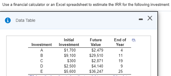 Solved: Use A Financial Calculator Or An Excel Spreadsheet... | Chegg.com