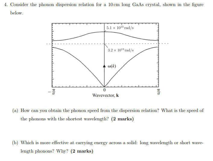 4. Consider the phonon dispersion relation for a 10cm | Chegg.com