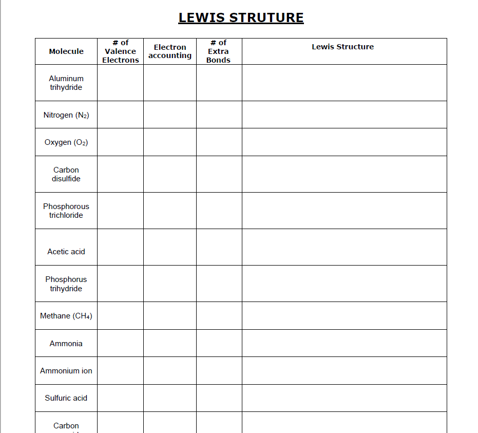 Solved LEWIS STRUTURE Molecule Lewis Structure # of Valence | Chegg.com