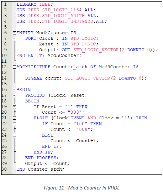 Solved JOUW NA со до w 1 LIBRARY IEEE; 2 USE IEEE.STD LOGIC | Chegg.com