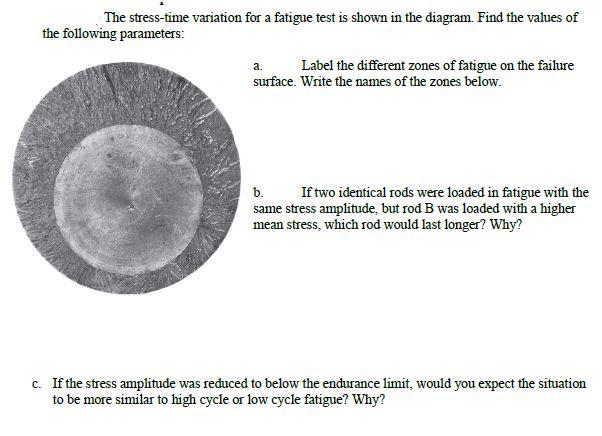 Solved The stress-time variation for a fatigue test is shown | Chegg.com
