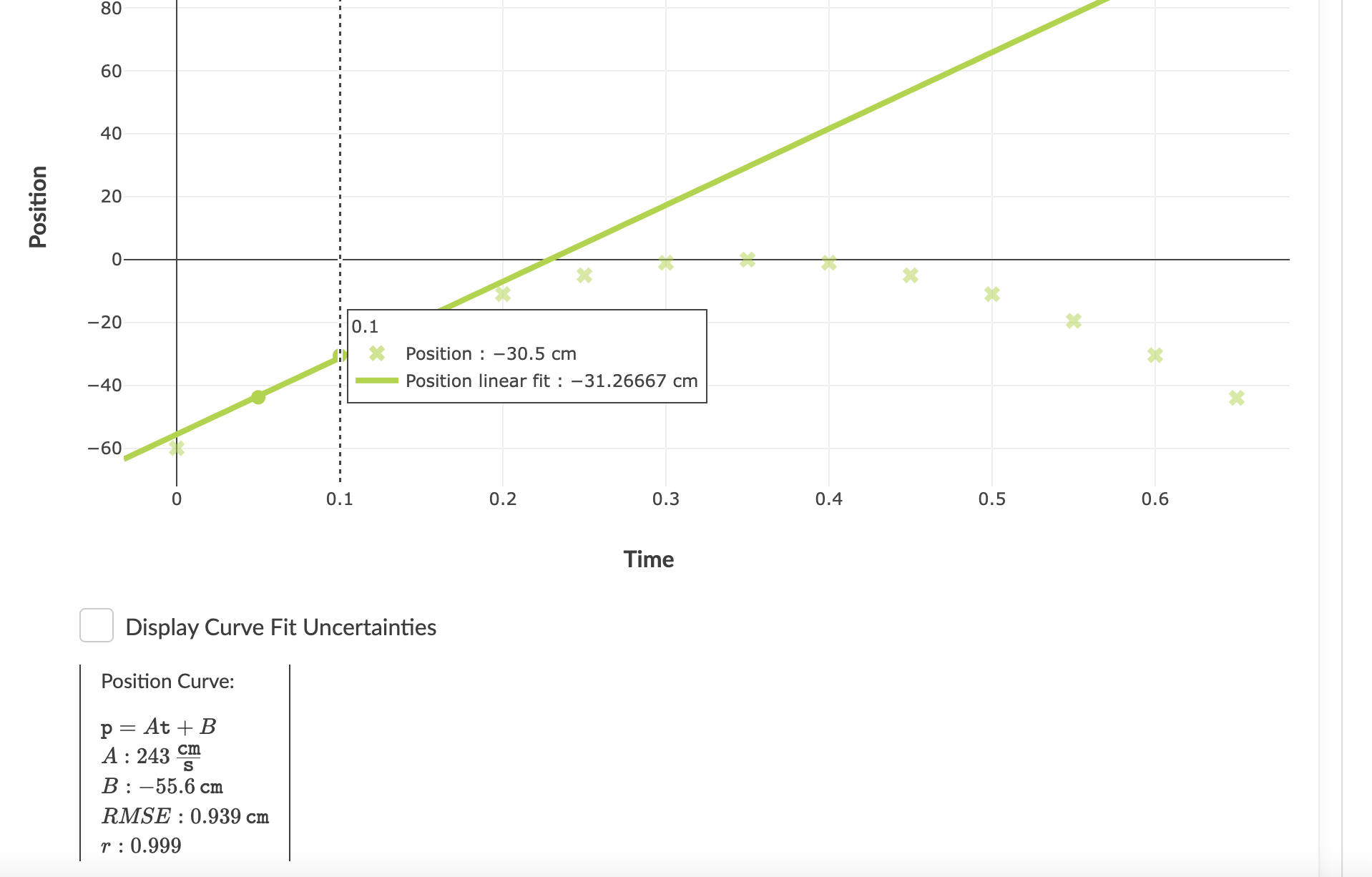 Position vs Time Select All Points TimePosition | Chegg.com