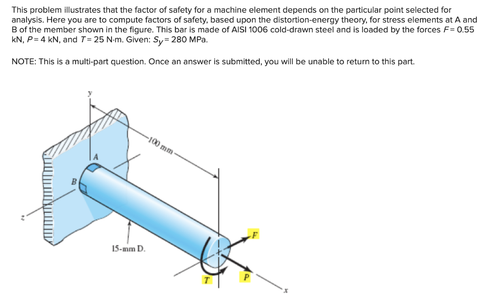 Solved This problem illustrates that the factor of safety | Chegg.com