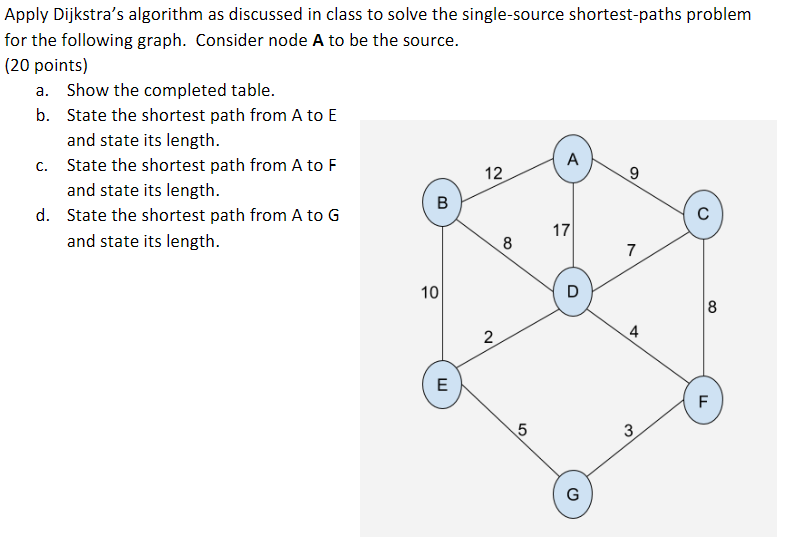 Solved Apply Dijkstra's algorithm as discussed in class to | Chegg.com