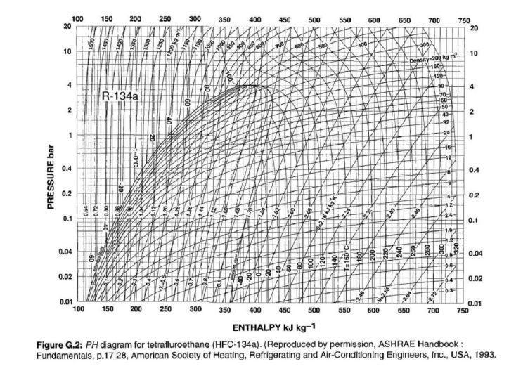 Solved A heat pump uses a vapor compression refrigeration | Chegg.com