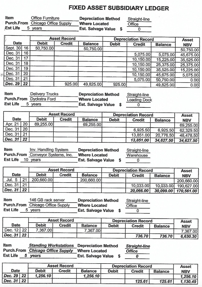 WAREN SPORTS SUPPLY YEAR-END WORKSHEET December 31, | Chegg.com
