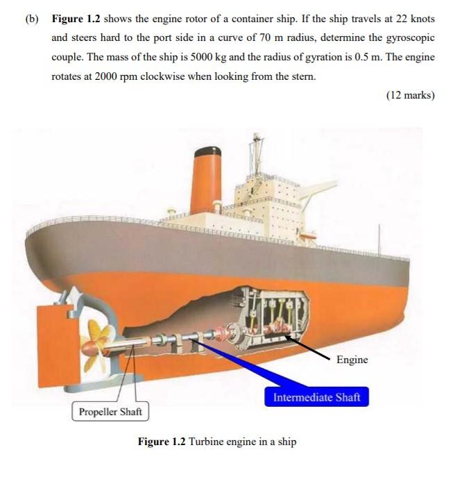 Solved (b) Figure 1.2 shows the engine rotor of a container | Chegg.com