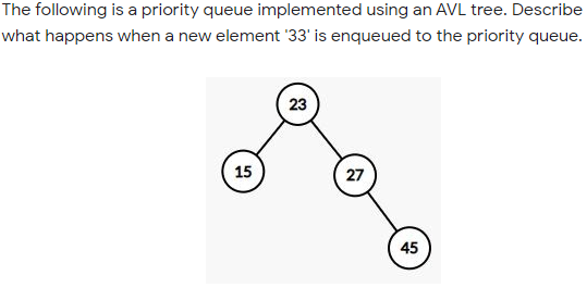 Solved The following is a priority queue implemented using | Chegg.com
