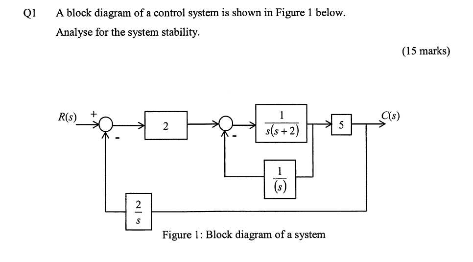 Solved Q1 A block diagram of a control system is shown in | Chegg.com