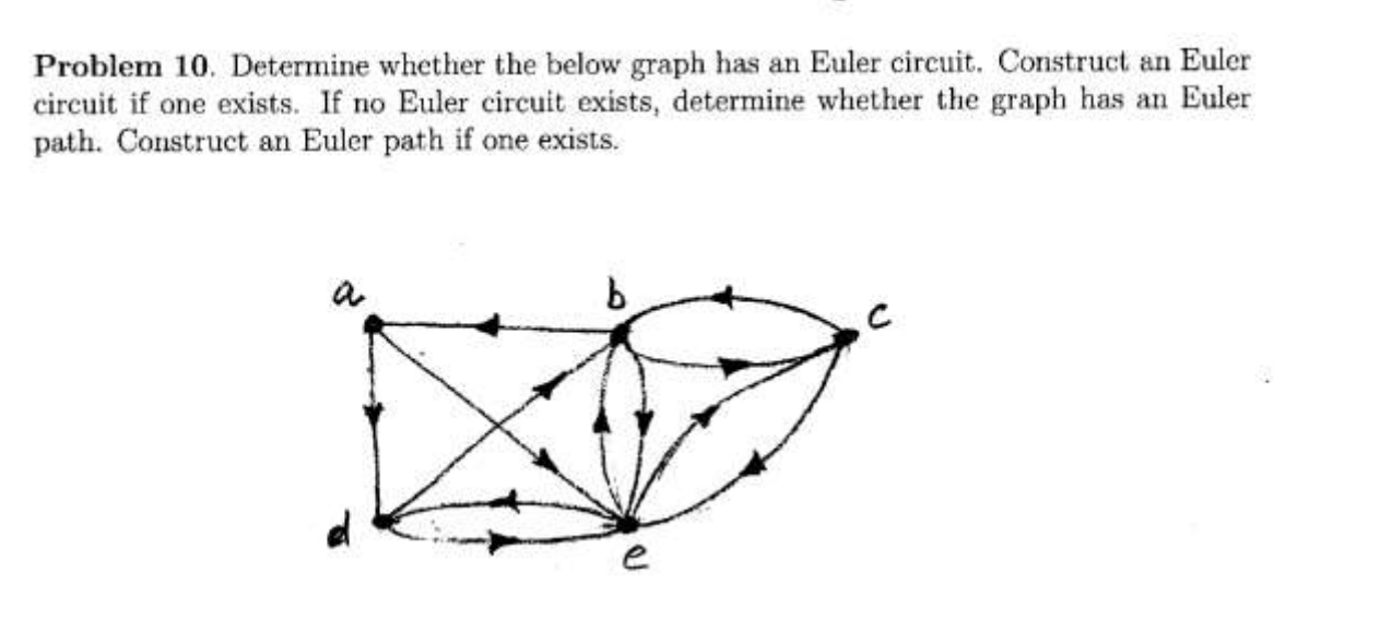 Solved Determine Whether The Directed Graph Below Has An 7100