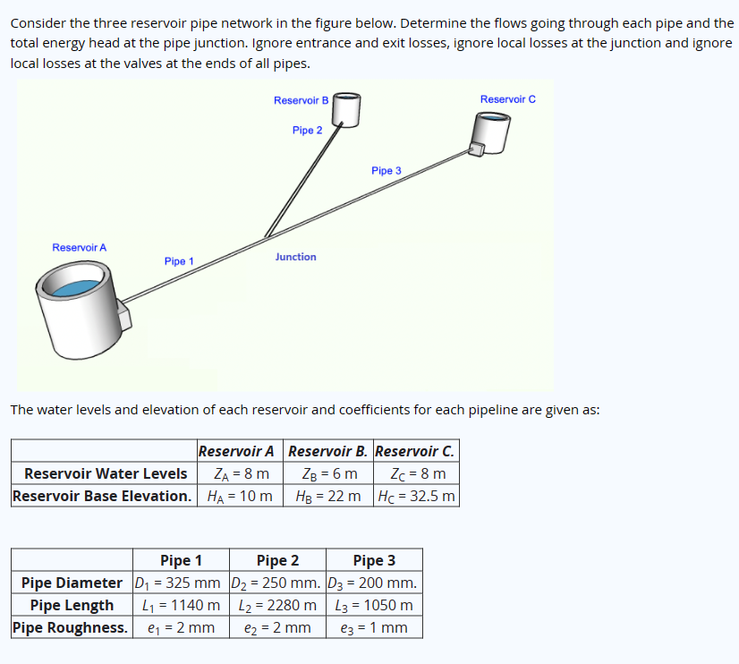 Solved Consider the three reservoir pipe network in the