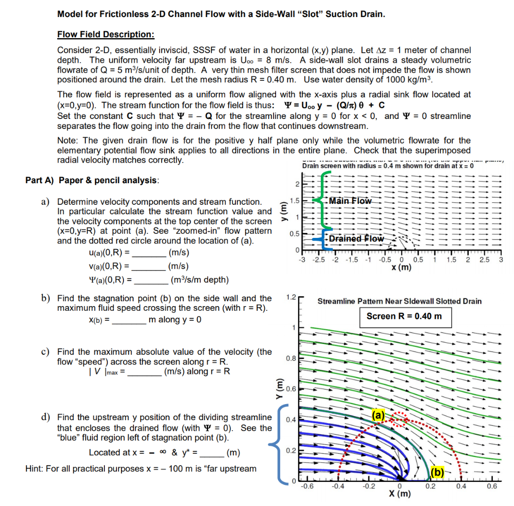 Model for Frictionless 2-D Channel Flow with a | Chegg.com