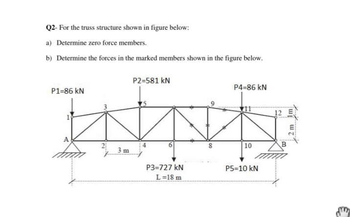 Solved Q2- For the truss structure shown in figure below: a) | Chegg.com