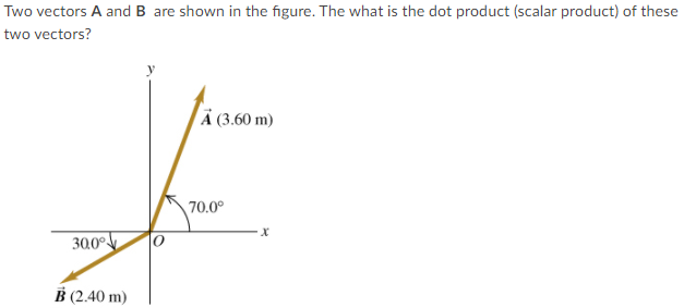 Solved Two Vectors A And B Are Shown In The Figure. The What | Chegg.com