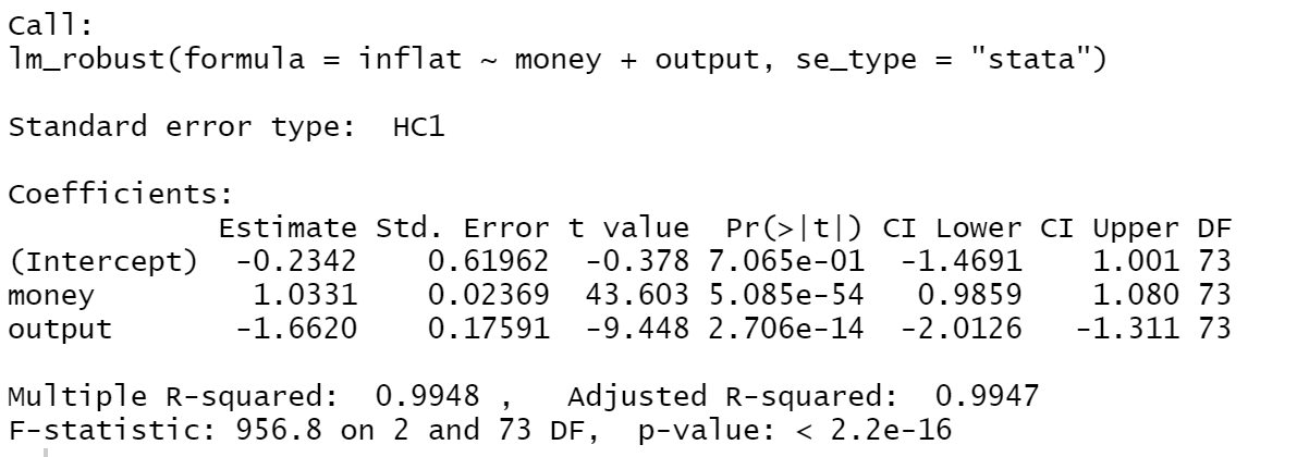 Call:
Im_robust(formula
inflat ~ money + output, se_type
=
stata)
Standard error type:
HC1
Coefficients:
Estimate Std. Erro